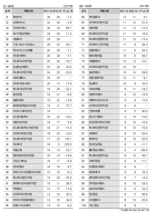 에디터 사진